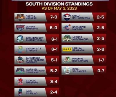 mpbl standings
